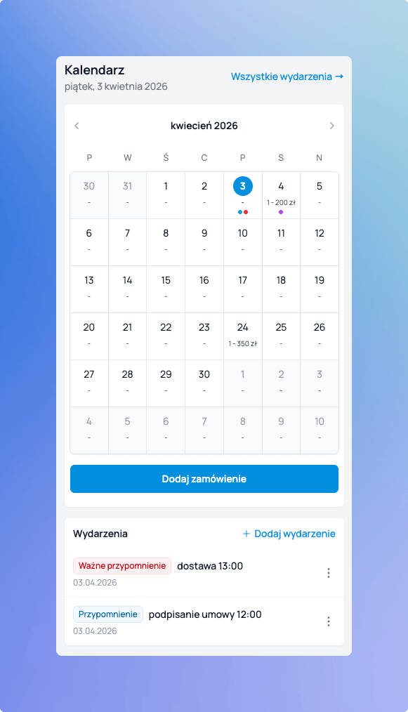 Lista wydarzeń w kalendarzu Cukrio